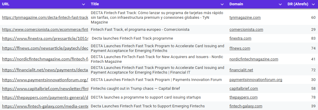 Placements in top fintech publications including Finextra, The Paypers, FFNews, Financial IT, Nordic Fintech Magazine, and TYN Magazine